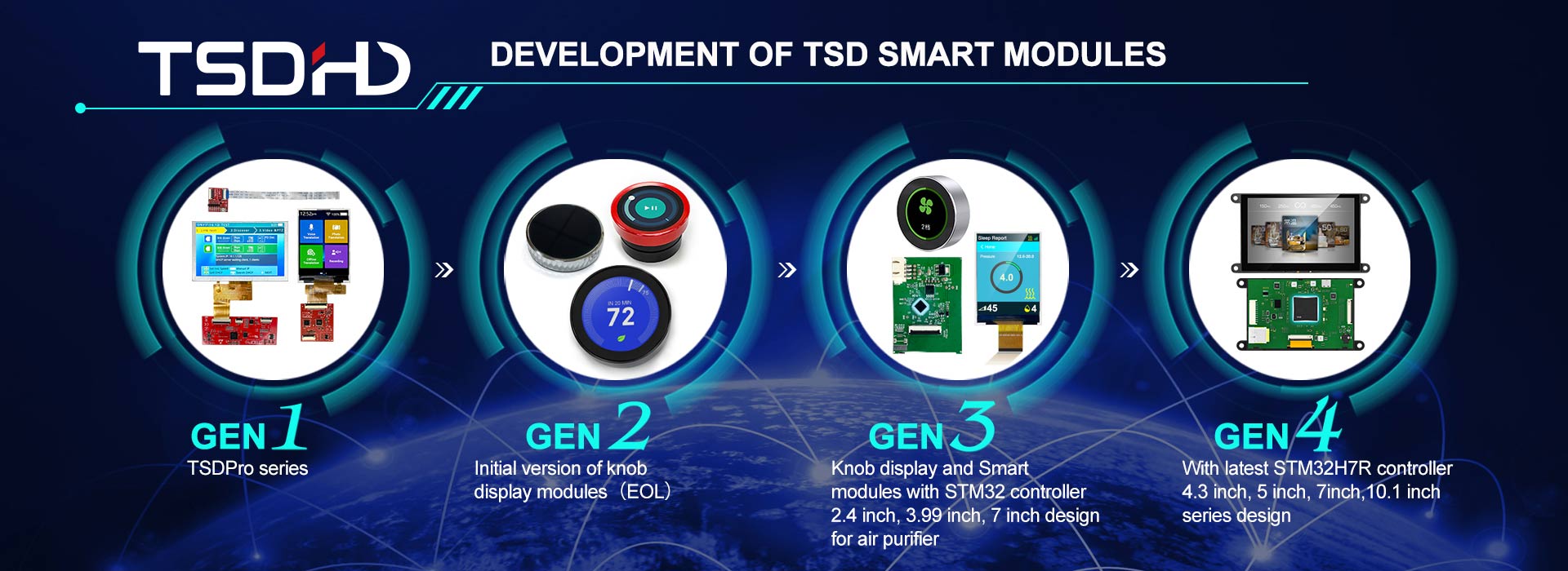 Caminho de desenvolvimento de módulos inteligentes TSD